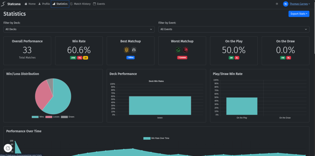 statistics around your current performance on Statcana aka Lorcana!