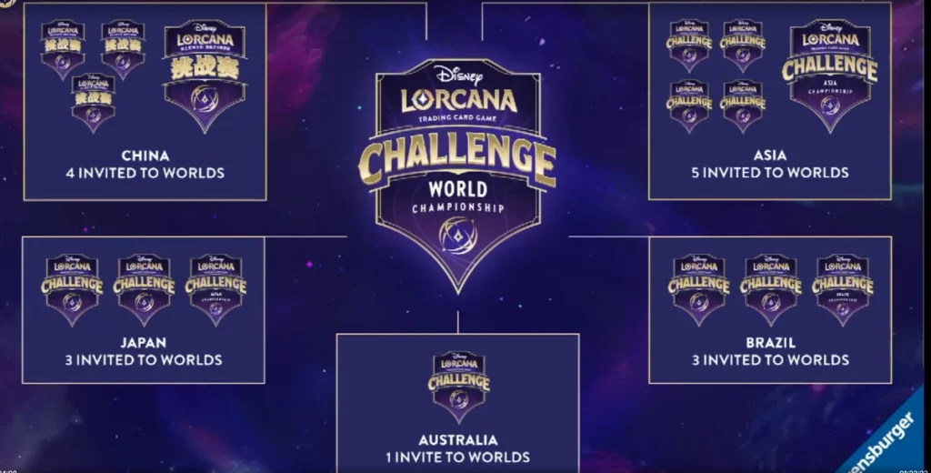 EU competitive