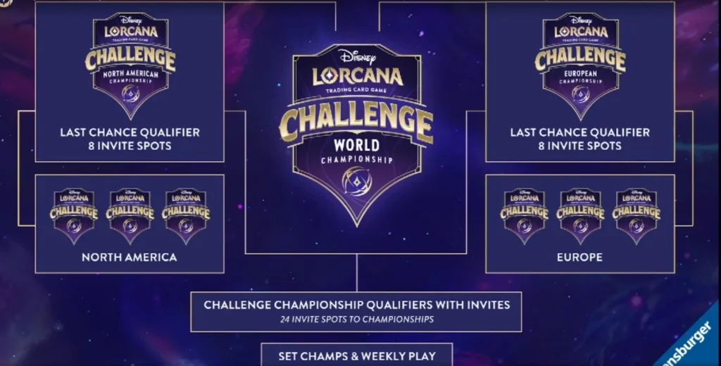 NA competitive