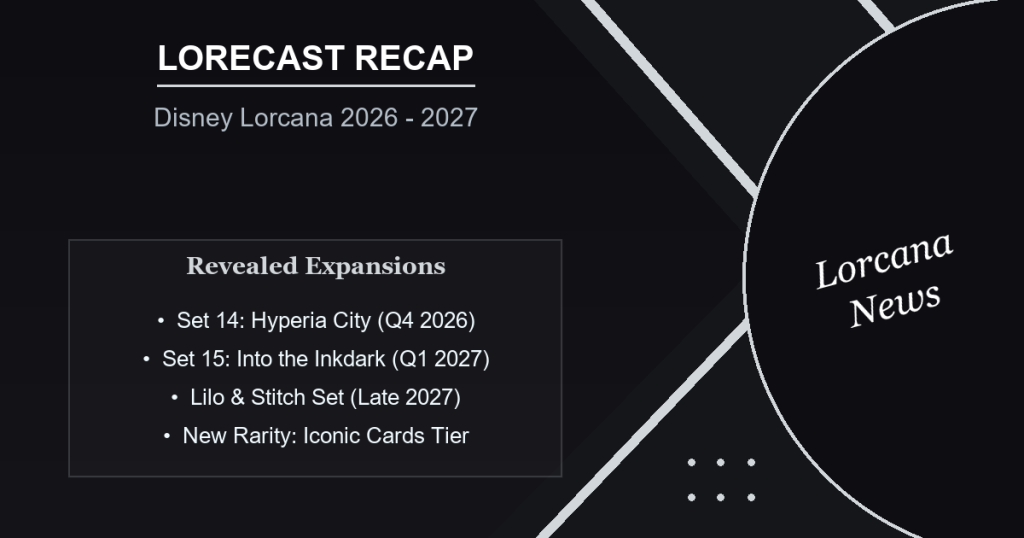 Disney Lorcana Roadmap from 2026 to 2027: Upcoming Sets Revealed