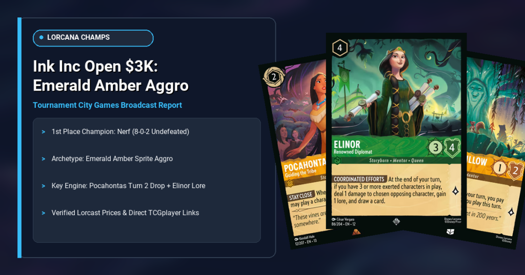 Ink Inc Open K: Emerald Amber Aggro Claims Championship